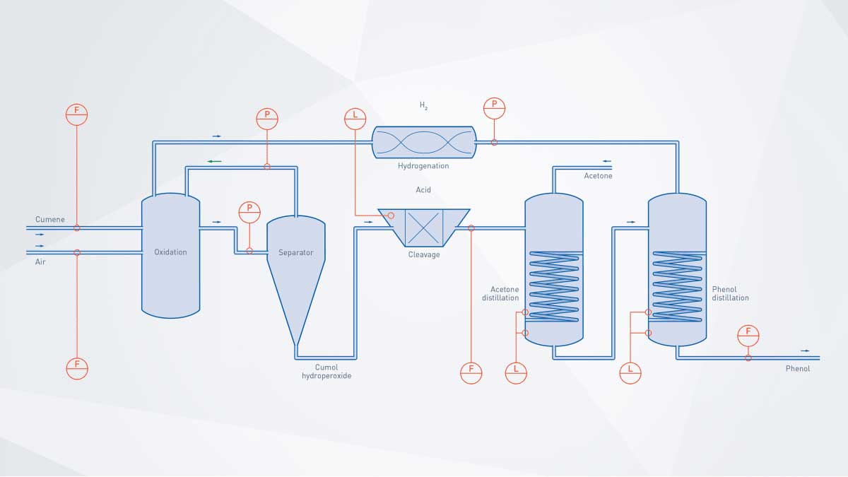 phenol-facilities